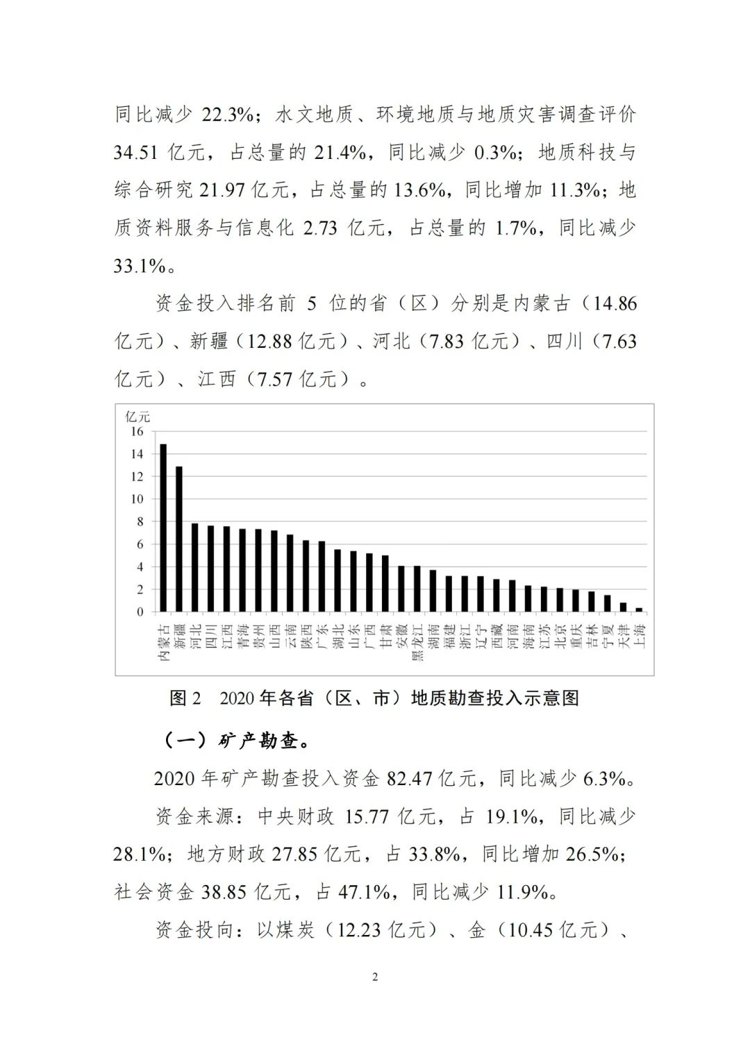 ϹNG28(China)ٷվ
